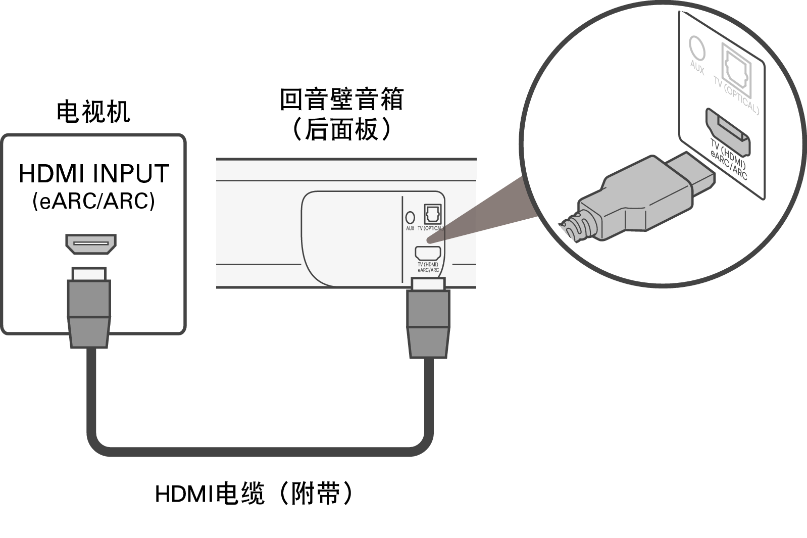 Connect Bar HDMI Signa S4